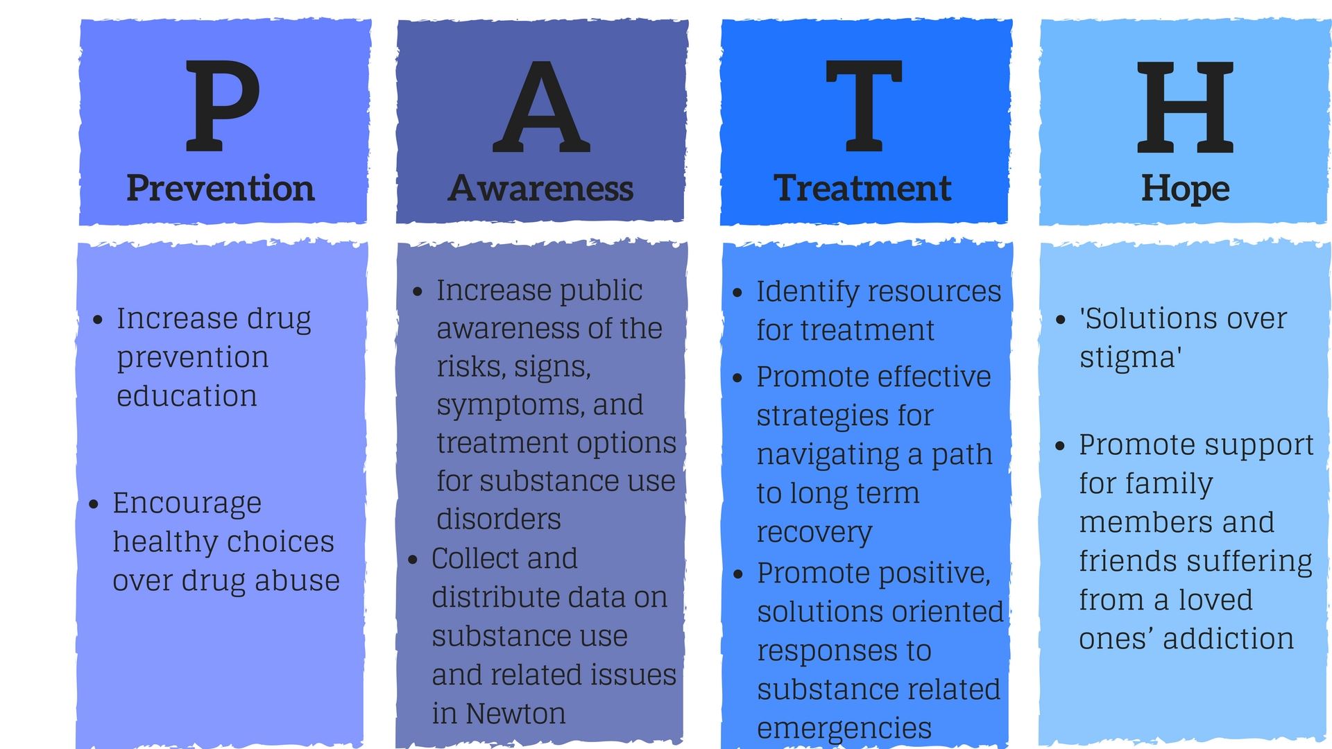 Path treatment model