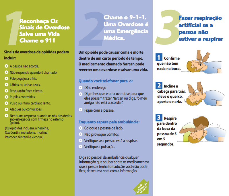 Portuguese overdose steps 1